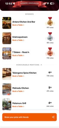 PG stands at 6 th Rank in Casual dining category
